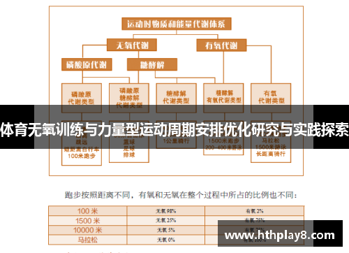 体育无氧训练与力量型运动周期安排优化研究与实践探索
