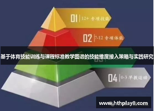基于体育技能训练与课程标准教学图谱的技能维度接入策略与实践研究