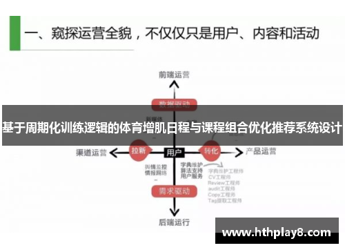 基于周期化训练逻辑的体育增肌日程与课程组合优化推荐系统设计